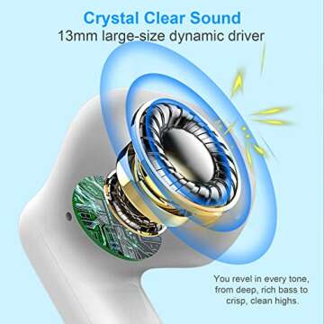 Jxrev Wireless Earbuds, Bluetooth 5.3 Headphones in Ear with Noise Cancelling Mic, Earbuds Stereo Bass, IP7 Waterproof Sports Earphones, 32H Playtime USB C Charging Buds White for Android iOS