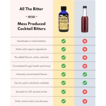 All The Bitter Orange Bitters - Non Alcoholic Cocktail Enhancer