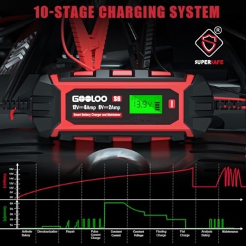 GOOLOO 6 Amp Smart Battery Charger for 6V & 12V Batteries