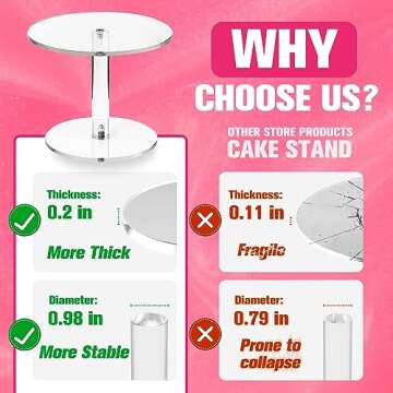 WILLSIN Acrylic Cake Stand, Round Cake Stands for Dessert Table, Clear Cupcake Stand for Birthday Party, Pastry Candy Pizza Display Riser for Wedding Event (Small)