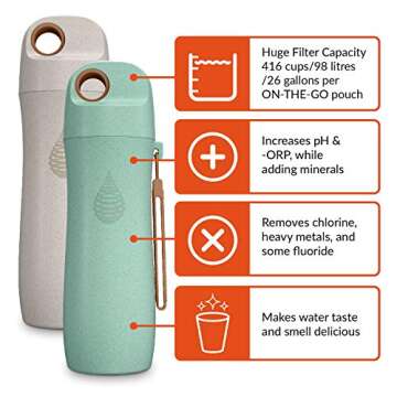 Invigorated Water pH Conscious Filtered Water Bottle - Alkaline Water Filter - Filtering Purifier Bottle - Made from Wheat Straw- Increase pH, 16oz, 450ml