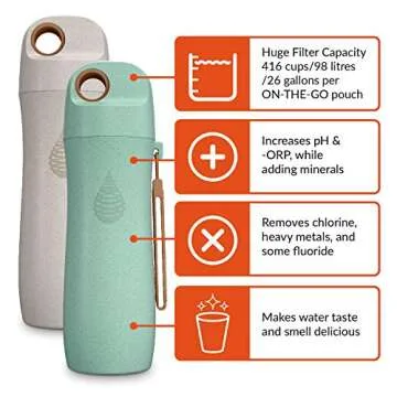 Invigorated Water pH Conscious Filtered Water Bottle - Alkaline Water Filter - Filtering Purifier Bottle - Made from Wheat Straw- Increase pH, 16oz, 450ml