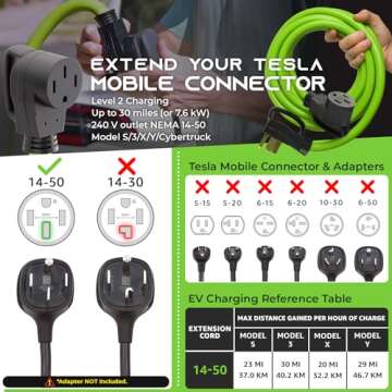 GEARit 50 Amp RV/EV Extension Cord (15 ft) 4-Prong 250-Volt, Compatible with Tesla Model 3/S/X/Y Mobile Charger, NEMA 14-50P to 14-50R 6/3+8/1 STW AWG Gauge Outdoor Waterproof Power Cable - 15 Feet