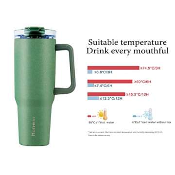 Murmioo 40OZ Tumbler with Handle and Straw,Insulated Leak Proof Double Walled Stainless Steel Travel...