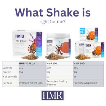 HMR 120 Chocolate Shake for Healthy Weight Loss