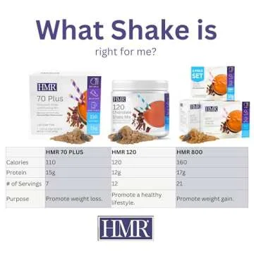 HMR 120 Chocolate Shake for Healthy Weight Loss