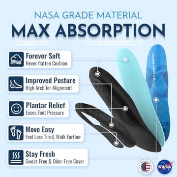 NASA Grade Insoles for Plantar Fasciitis Relief and Support