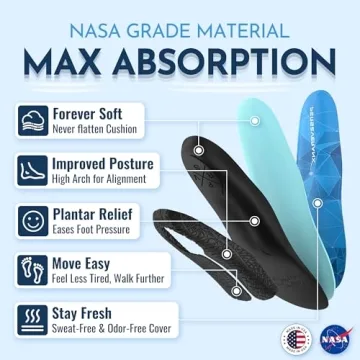NASA Grade Insoles for Plantar Fasciitis Relief and Support