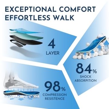 NASA Grade Insoles for Plantar Fasciitis Relief and Support