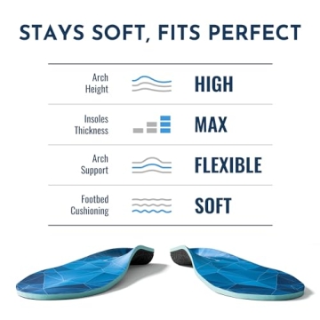 NASA Grade Insoles for Plantar Fasciitis Relief and Support