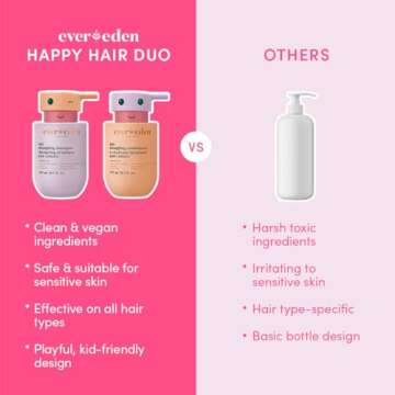 Evereden Kids Haircare Set: Hair Detangling Shampoo & Conditioner for Children Ages 3+, Plant Protein Peptides & Argan Oil, Vegan, Free from Sulfate, Paraben, Phthalate & Petrolatum