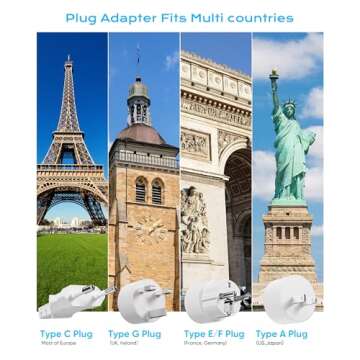 Puveini PD 20W Voltage Converter for Europe