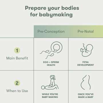 Frida Fertility Pre-Conception Fertility Supplement for Women | Daily Vitamins & Minerals, Folic Acid, Inositol, CoQ10, Support Egg Function, Regular Menstrual Cycle | 60 Capsules, 30 Day Supply