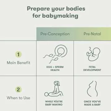 Frida Fertility Pre-Conception Fertility Supplement for Women | Daily Vitamins & Minerals, Folic Acid, Inositol, CoQ10, Support Egg Function, Regular Menstrual Cycle | 60 Capsules, 30 Day Supply