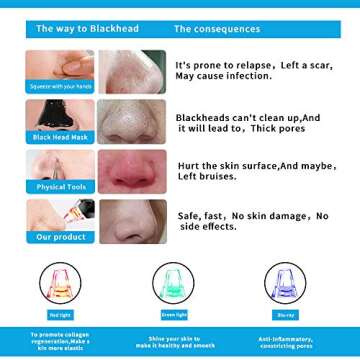 Blackhead Remover Pore Vacuum Pimple Comedone Extractor USB Rechargeable Blackhead Pore Sucker Vacuum Removal Cleaning Tool 3-Color Beauty Lamp 5 Adjustable Suction Power with 4 Replaceable Suction Pr