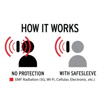 SafeSleeve EMF Protection Case for Samsung Galaxy Note 10