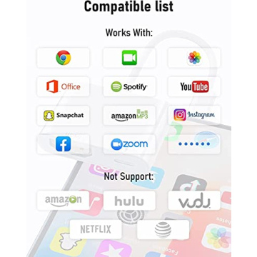 Lightning to HDMI Adapter for iPhone, 1080P HD Connectivity