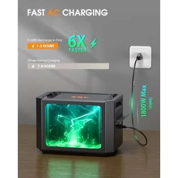 EBL Portable Power Station 2000W, 2096.64Wh Solar Generator LiFePO4 (LEP) Battery(4000W Surge), 1-2 Hours to Full Charge, Solar Generator for Home Backup, Emergency, Outdoor Camping