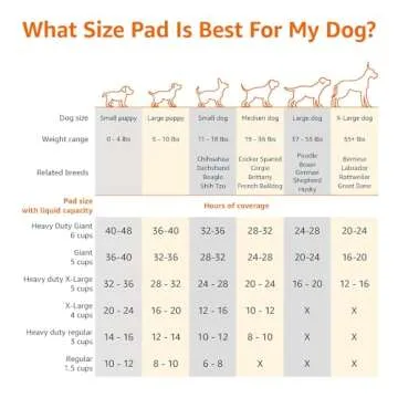 Amazon Basics Absorbent Puppy Pads for Potty Training and Incontinence, 5-Layer Leak-Proof Design, Quick-Dry Surface, Regular Size, 22 x 22 Inch, Scented, Pack of 100, Blue & White