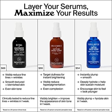 Retinal Niacinamide Serum for Anti-Aging & Brightening