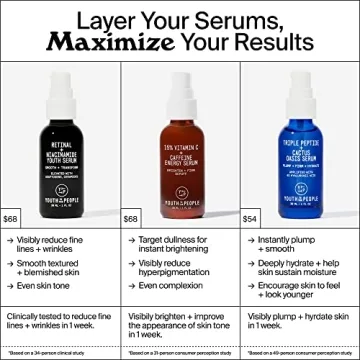 Retinal Niacinamide Serum for Anti-Aging & Brightening