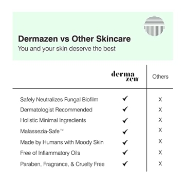 Dermazen Shampoo for Dandruff Relief and Scalp Care Overview
