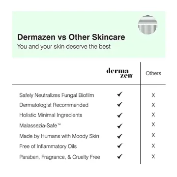 Dermazen Shampoo for Dandruff Relief and Scalp Care Overview