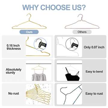 SPECILITE Metal Wire Clothes Hangers Bulk 30 Pack with Notches for Standard Size Coats, Shirts, Suits, Pants, Heavy Duty, Space-Saving, Gold