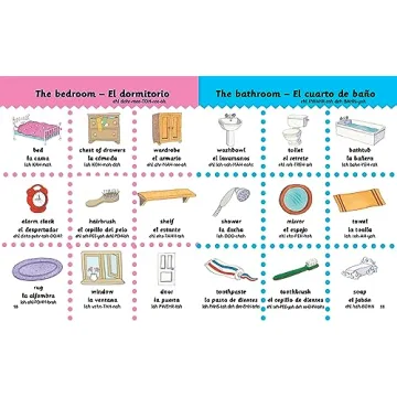 Spanish-English Picture Dictionary: Learn Spanish for Kids, 350 Words with Pictures! (Books For Toddlers 1-3, Learning books, Homeschool Supplies) (First Bilingual Picture Dictionaries)