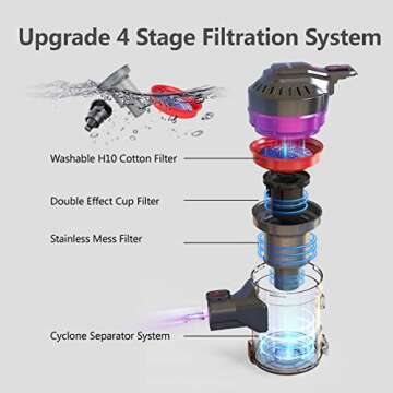 Dibea Stick Vacuum Cleaner for Home Hard Floor Carpet Car Pet Hair, 22KPa Suction Lightweight Handheld Vacuum with Rechargeable Lithium Ion Battery and LED Brush E19Pro