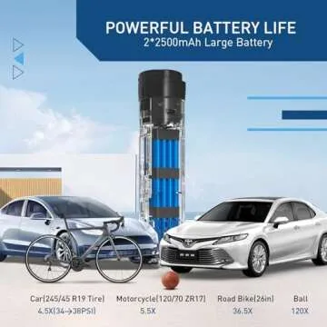 Hiboy 2 in 1 Tire Inflator Portable Air Compressor with Cordless vacuuming Function, 2X Faster Inflation, 150PSI Cordless Air Pump with 10kPa Powerful Vacuuming Function, 5000mAh Powerful Battery