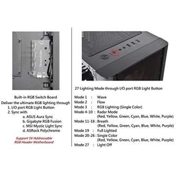 Thermaltake V250 Motherboard Sync ARGB ATX Mid-Tower Chassis with 3 120mm 5V Addressable RGB Fan + 1 Black 120mm Rear Fan Pre-Installed CA-1Q5-00M1WN-00