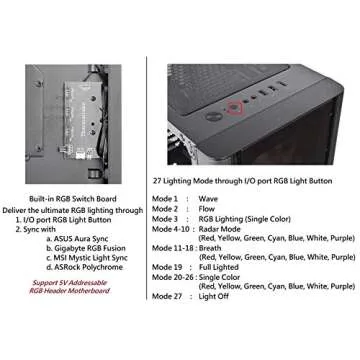 Thermaltake V250 Motherboard Sync ARGB ATX Mid-Tower Chassis with 3 120mm 5V Addressable RGB Fan + 1 Black 120mm Rear Fan Pre-Installed CA-1Q5-00M1WN-00