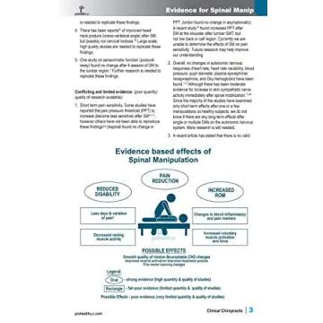 Clinical Chiropractic Textbook for Professional Growth