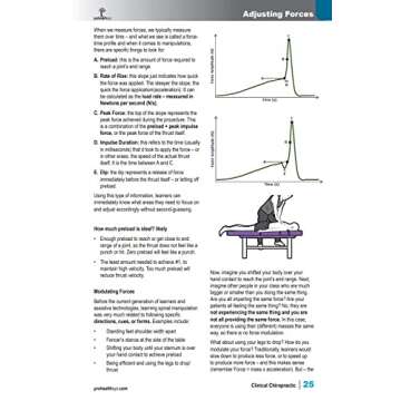 Clinical Chiropractic