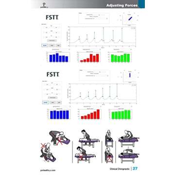 Clinical Chiropractic