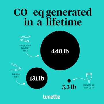 Lunette Cup Wash for Silicone Period Cups, Vegan & Natural