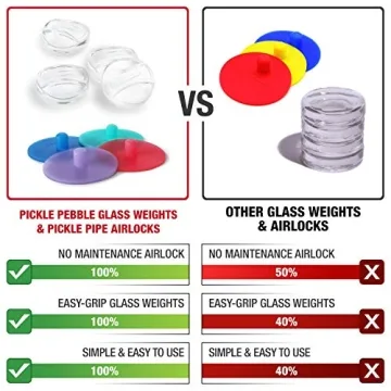 Masontops Fermentation Accessory Set for Easy Pickling