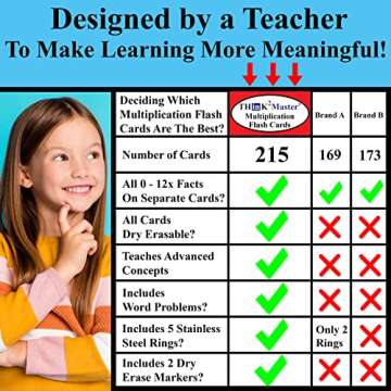 Think2Master Multiplication Flash Cards. 215 Laminated Premium Flashcards (All 0-12 X Facts)| Learn ...