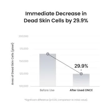 Gentle PHA Exfoliating Toner for Sensitive Skin | Biodance