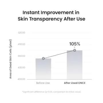 Gentle PHA Exfoliating Toner for Sensitive Skin | Biodance