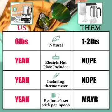 SAEUYVB Candle Making Kit,Candle Making Kit for Adults,Candle Making Kit with Hot Plate,Candle Making Supplies - DIY Starter Soy Candle Making Kit - Perfect as Home Decorations(6 lbs Soy Candle)