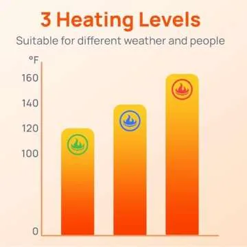 Heated Gloves for Men Women, Rechargeable Hand Warmer Gloves with Touchscreen, Waterproof Electric Heated Ski Gloves for Winter Outdoor Work Hunting Camping Snowboarding Hiking Raynaud