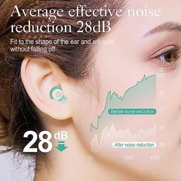BantboxBie Ear Plugs for Sleeping Noise Cancelling – Super Soft, Light Reusable Hearing Protection in Flexible Silicone Concerts,Work,Study, 28dB Reduction - 6 Tips S/M/L –Washable Green