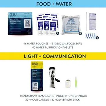 Complete Earthquake Bag for 4 People - 3 Day Emergency Kit