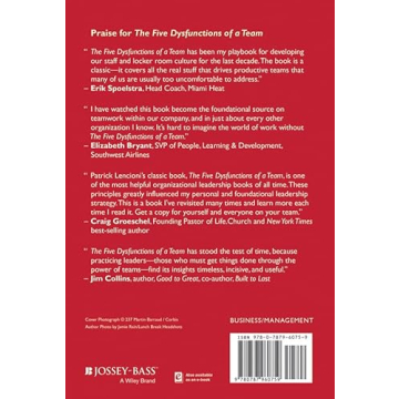 Improve Team Performance with Five Dysfunctions Fable