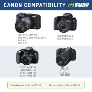 Wasabi Power LP-E17 Battery (2-Pack) and Dual USB Charger for Canon LP-E17 and Canon EOS R10, EOS RP...