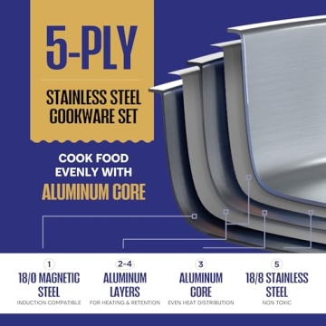 Legend Stainless Steel Cookware Set - 5 Ply Quality