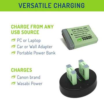 Wasabi Power Battery (2-Pack) Dual Charger for Canon NB-13L, PowerShot G1 X Mark III, G5 X, G5 X Mark II, G7 X, G7 X Mark II, G7 X Mark III, G9 X, G9 X Mark II, SX620 HS, SX720 HS, SX730 HS, SX740 HS