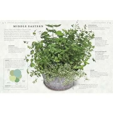 The Cook's Herb Garden: Grow Your Own Fresh Herbs